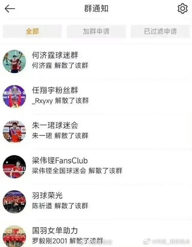 現自己的實